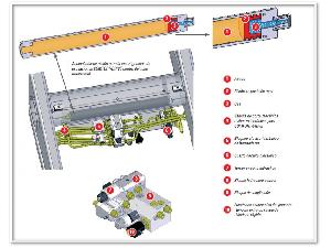 STOLL COMFORT-DRIVE