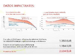 Datos Cleanfix