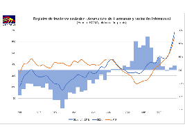 EL MERCADO DE MAQUINARIA AGRÍCOLA NUEVA PERMANECE EN LA SENDA DE CRECIMIENTO