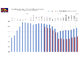 EL MERCADO DE MAQUINARIA AGRÍCOLA, A LA ESPERA DE LA APROBACIÓN DE AYUDAS A LA AGRICULTURA DE PRECISIÓN