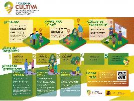 El Ministerio de Agricultura, Pesca y Alimentación convoca las ayudas del Programa CULTIVA 2022 por un millón de euros