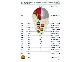 Infografía: Estimación de producción vitivinícola 2020 en España a 9 de septiembre.