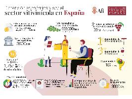 INFORME IMPORTANCIA ECONÓMICA Y SOCIAL DEL SECTOR VITIVINÍCOLA EN ESPAÑA.