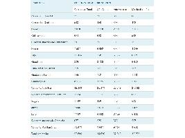 La reserva hídrica española se encuentra al 62,3 por ciento de su capacidad.