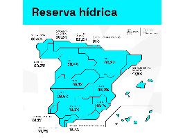 La reserva hídrica española se encuentra al 45,7% de su capacidad