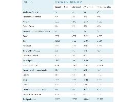 La reserva hídrica española se encuentra al 50 por ciento de su capacidad.