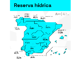 La reserva hídrica española se encuentra al 51,1% de su capacidad