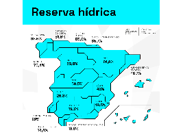 La reserva hídrica española se encuentra al 45,9% de su capacidad