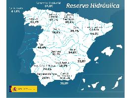 La reserva hídrica española se encuentra al 44,3 por ciento de su capacidad