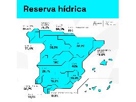 La reserva hídrica española se encuentra al 45,7% de su capacidad