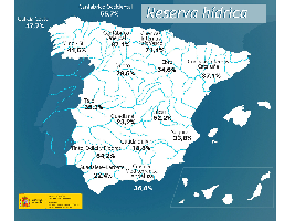La reserva hídrica española se encuentra al 31,4 por ciento de su capacidad