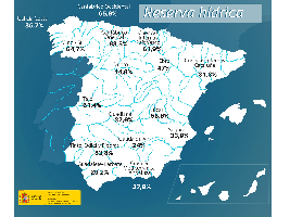 La reserva hídrica española se encuentra al 44,9 por ciento de su capacidad