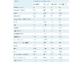La reserva hídrica española se encuentra al 63,7 por ciento de su capacidad.