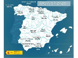 La reserva hídrica española se encuentra al 42,7 por ciento de su capacidad