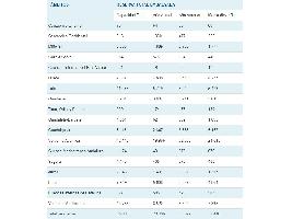 La reserva hídrica española se encuentra al 51 por ciento de su capacidad.