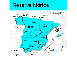 La reserva hídrica española se encuentra al 41,7% de su capacidad