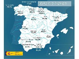 La reserva hídrica española se encuentra al 63,3 por ciento de su capacidad.