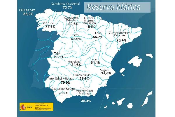 La reserva hídrica española se encuentra al 50,6 por ciento de su capacidad