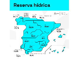 La reserva hídrica española se encuentra al 50,5% de su capacidad