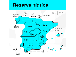 La reserva hídrica española se encuentra al 37% de su capacidad