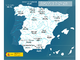 La reserva hídrica española se encuentra al 45,3 por ciento de su capacidad