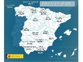 La reserva hídrica española se encuentra al 57,7 por ciento de su capacidad