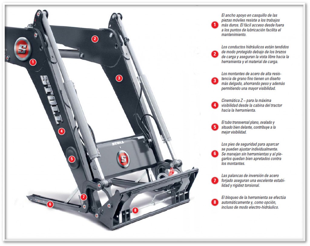 Stoll FZ ProfiLine Cargadores - 3