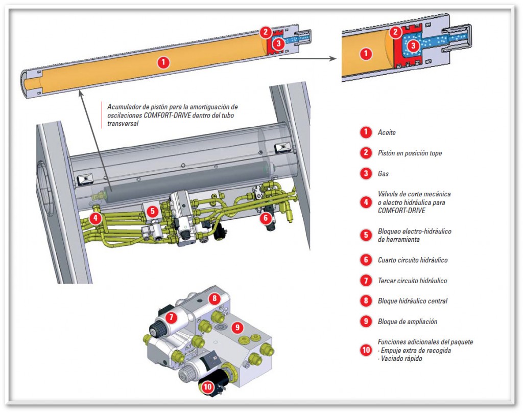 Stoll FZ ProfiLine Cargadores - 4
