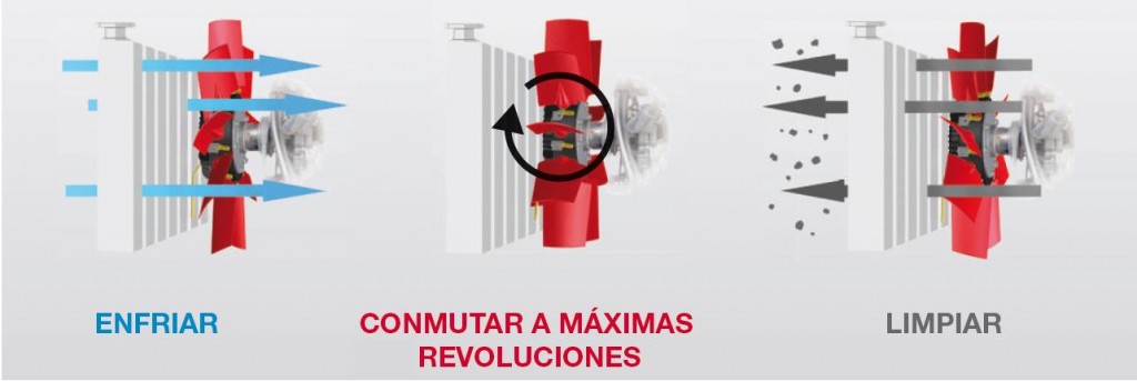 CLEANFIX Soluciona el problema que hace sudar a muchos