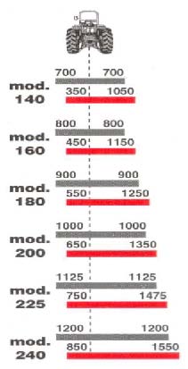 Becchio & Mandrile > TB 090 a 240 - TRITURADORA PARA FRUTALES - 2