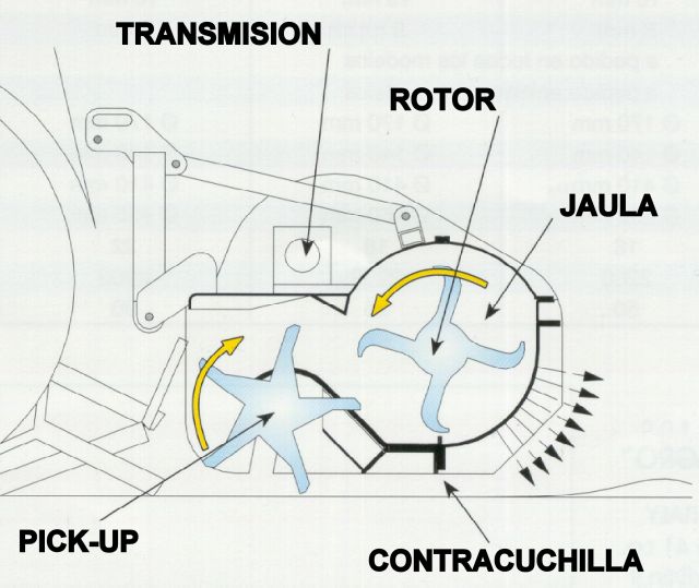 Becchio & Mandrile > BH 140 - TRITURADORA DE SARMIENTOS - 5