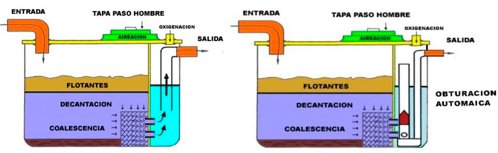Depósitos fosas sépticas para talleres