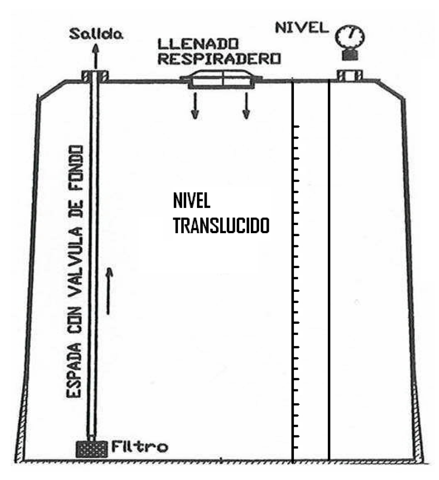 Depósitos para gas-oil uso doméstico