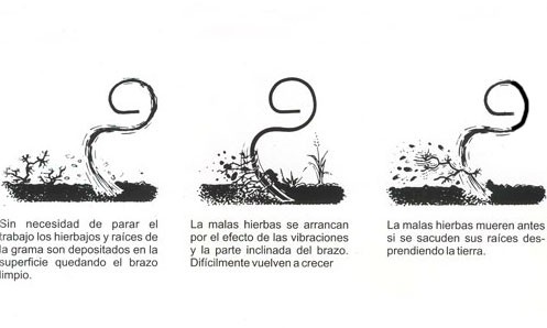 Fuertes Cultivador Binador Vibrador Autoguiado - 6