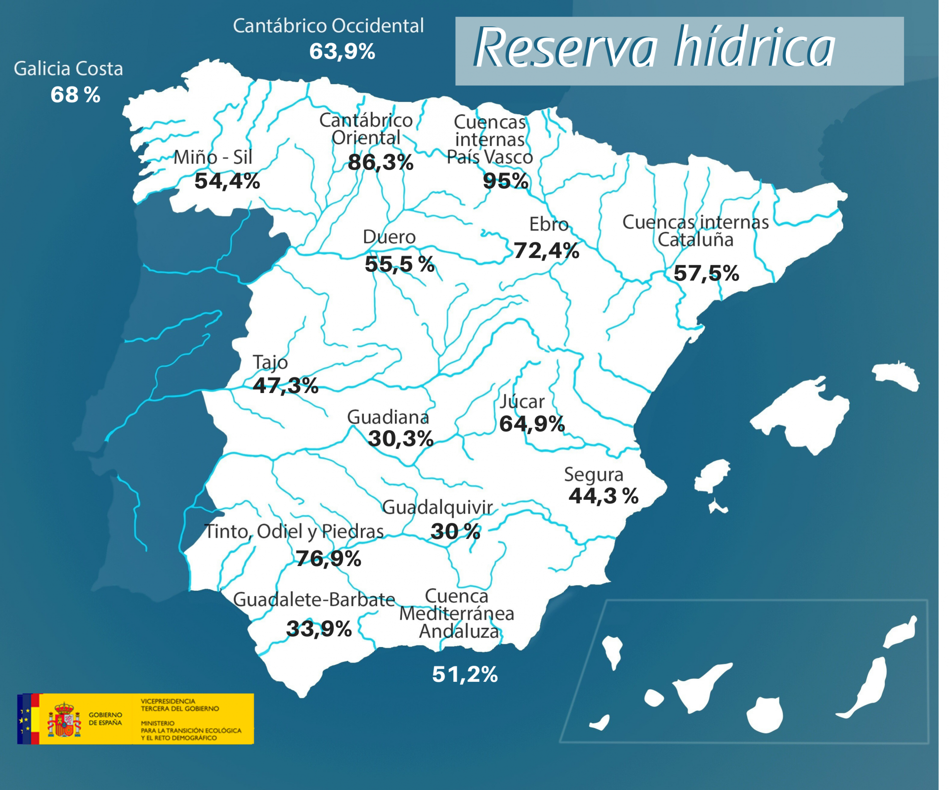 La reserva hídrica española se encuentra al 48,2 por ciento de su capacidad - 0
